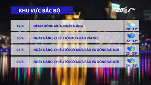 Dự báo thời tiết cả nước dịp nghỉ lễ 30/4