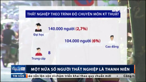 Một nửa số người thất nghiệp ở Việt Nam là thanh niên