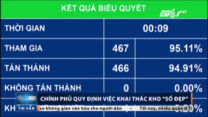 Cơ quan nào sẽ quy định việc khai thác kho số đẹp?