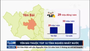 Yên Bái thuộc 10 tỉnh nghèo nhất nước, phải xin cấp gạo cứu đói hàng năm