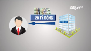 Để vay 20 tỷ đồng, Giám đốc Sở TN-MT Yên Bái cần những điều kiện gì?