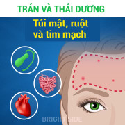 Vị trí mụn trên mặt cảnh báo sức khỏe có vấn đề, không phải ai cũng biết
