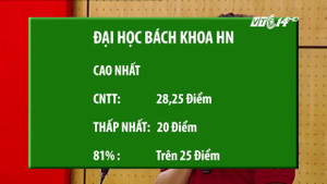 Tổng hợp điểm chuẩn 2017 của hàng loạt trường đại học