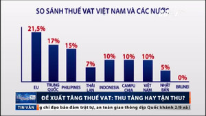Đề xuất tăng thuế VAT: Tăng thu hay tận thu?