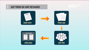 Vì sao nhiều người muốn nghèo?