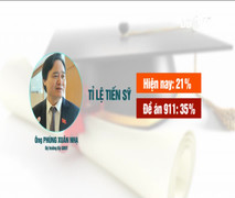 Đào tạo 9.000 tiến sỹ: Bộ Giáo dục nói gì?