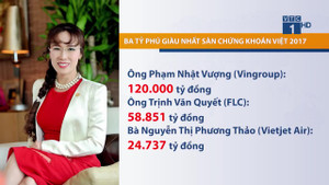 Thị trường chứng khoán ngày 19/6: Rủi ro trở lại