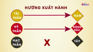 Tết Mậu Tuất 2018: Xuất hành như thế nào để cả năm tài lộc, may mắn?