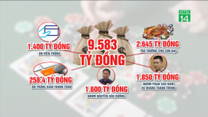 Các 'ông trùm' chia 9.600 tỷ đồng từ sới bạc online thế nào?