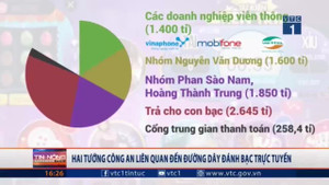 Đường dây đánh bạc nghìn tỷ liên quan 2 tướng công an: Những dấu mốc đáng chú ý