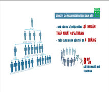 Clip: 32.000 người mất 15.000 tỷ đồng vào bẫy lừa tiền ảo thế nào?