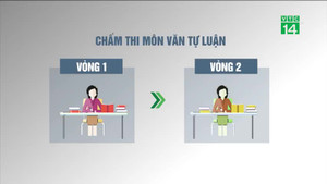 Bài thi THPT Quốc gia được chấm thế nào?