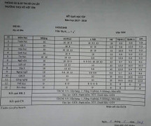 Bảng điểm toàn 10 của học sinh miền Tây khiến cộng đồng mạng dậy sóng