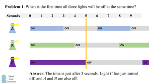 Đáp án 'bài toán tiểu học gây rắc rối cho cả người lớn'