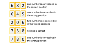 Đáp án 'câu đố hóa giải mật mã chỉ dành cho thiên tài'