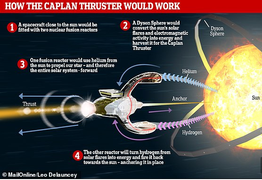Nhà vật lý đề xuất dịch chuyển Hệ Mặt trời để cứu Trái đất
