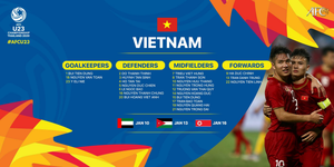 AFC ưu ái đặc biệt U23 Việt Nam 