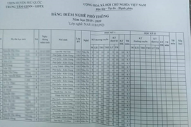 Kỳ lạ 42 học sinh ở Phú Quốc có điểm 'đẹp như mơ' giống nhau