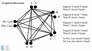 Đáp án 'bài toán bắt tay chỉ thiên tài mới giải được'