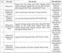 Bộ GD&ĐT công bố 6 sách giáo khoa tiếng Anh lớp 1 mới 
