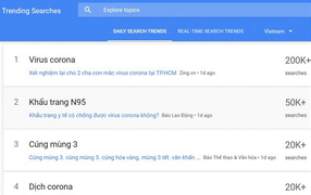 Virus corona thành từ khóa tìm kiếm 'hot' trên toàn cầu