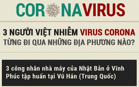 Infographic: Đường di chuyển của 3 người Việt Nam nhiễm virus corona từ Vũ Hán