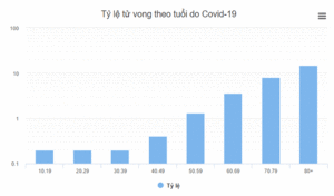 Vì sao người cao tuổi dễ nhiễm Covid-19 và có tỷ lệ thiệt mạng cao?