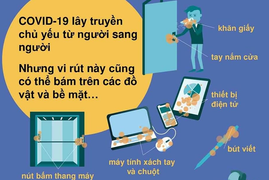 Những đồ vật tiếp xúc hàng ngày có thể chứa Covid-19