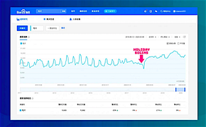 Xu hướng tìm kiếm nội dung khiêu dâm tăng mạnh ở Trung Quốc
