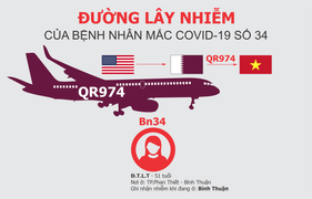 Infographic: Bệnh nhân Covid-19 thứ 34 lây nhiễm cho những ai?