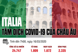 Infographic: Italia trở thành tâm dịch Covid-19 ở châu Âu