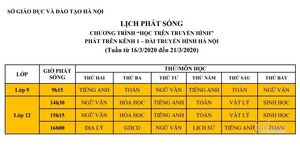 Lịch học trên truyền hình cho học sinh Hà Nội từ lớp 4 đến lớp 12 