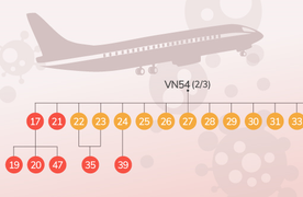 Infographic: Đường lây nhiễm của các bệnh nhân Covid-19 tại Việt Nam