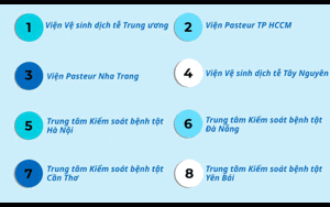 Những cơ sở y tế nào được phép xét nghiệm khẳng định mắc Covid-19?