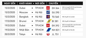 Infographic: 7 chuyến bay Bộ Y tế thông báo có người nhiễm Covid-19 đến từ đâu?
