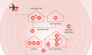 12 bệnh nhân mắc Covid-19 ở Bệnh viện Bạch Mai bị lây nhiễm thế nào?