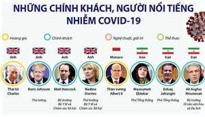 Infographic: Chính trị gia, người nổi tiếng thế giới nhiễm virus corona