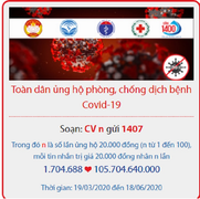Hơn 105 tỷ đồng từ tin nhắn ủng hộ phòng chống Covid-19