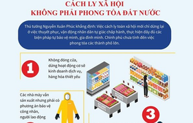 Rào làng xóm, phố: Địa phương hiểu sai, thực hiện sai