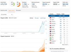 Đại dịch COVID-19: PR cho doanh nghiệp trên báo điện tử có nên không?