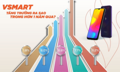 Vsmart tăng trưởng ra sao trong hơn 1 năm qua?