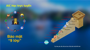 Phần mềm AIC - Học trực tuyến: Thêm sự lựa chọn cho ngành Giáo dục