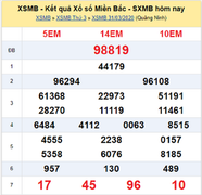 Xổ số miền Bắc hoạt động trở lại kể từ ngày mai 23/4
