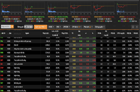 VN-Index giằng co kịch tính, cổ phiếu của đại gia Lê Phước Vũ khớp lệnh 'khủng'