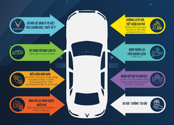 Sức hút khó cưỡng từ 'bom tấn' đổi cũ lấy mới của hãng xe Việt