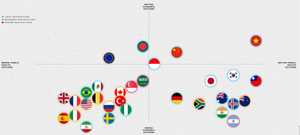 Politico: Việt Nam đứng đầu thế giới về y tế và kinh tế khi đối mặt COVID-19
