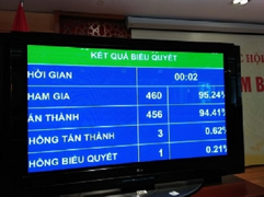 Quốc hội thông qua miễn giảm thuế sử dụng đất nông nghiệp 