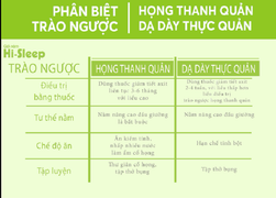 Trào ngược họng thanh quản: Biết 2 sự thật, tránh 2 sai lầm