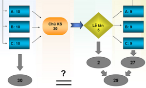 Thử sức bài toán 'đồng tiền vàng biến mất' gây tranh cãi