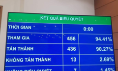 Quốc hội chính thức cấm dịch vụ kinh doanh đòi nợ